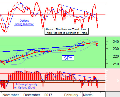 chart by stocktiming