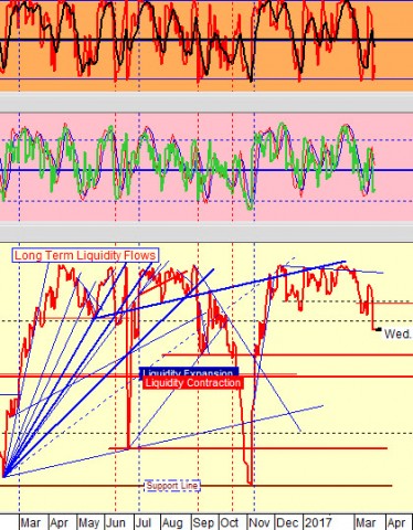 chart by stocktiming