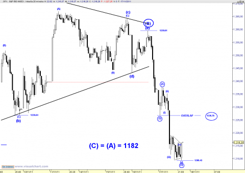 SPX 20 MIN.png