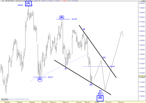 spx 60 min.png