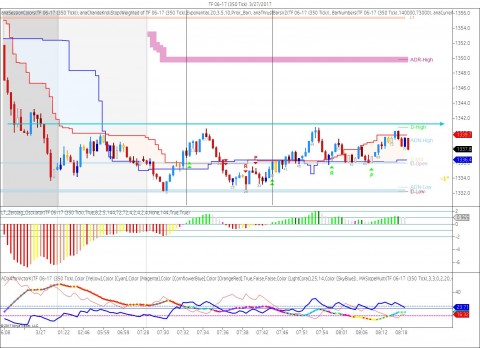 TF 06-17 (350 Tick)  3_27_2017a.jpg