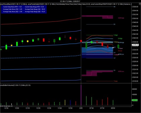 ES Reg Trading Hours Floor Pivots