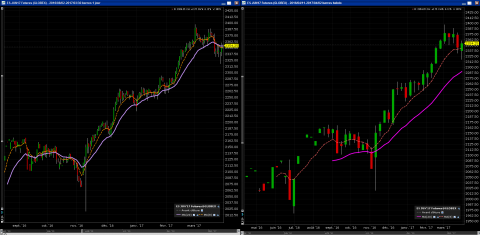 ES daily-weekly.PNG