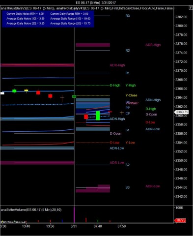 Average Daily Range projection and floor pivots for the ES