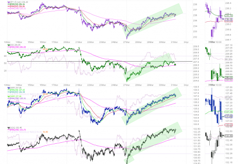 331dow lags.png.png