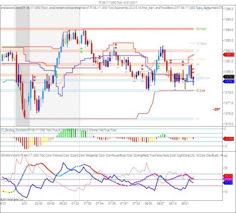 TF Small Cap Futures 350 tick Globex