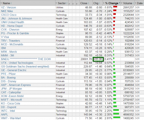 331dow losers.png.png