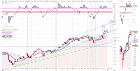 41month iwm.png.png