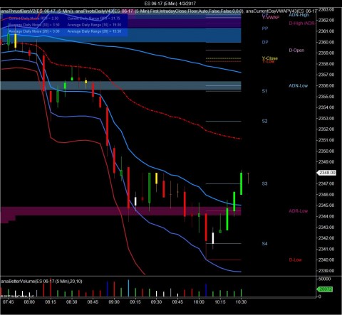 ES 06-17 (5 Min)  4_3_2017C.jpg