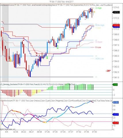 Small Cap Futures, the TF Globex hours 350 tick