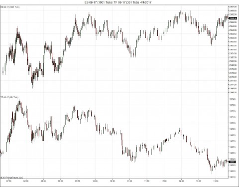 ES 06-17 (1001 Tick) _ TF 06-17 (351 Tick)  4_4_2017.jpg