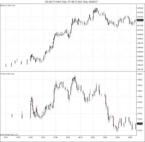 ES 06-17 (1001 Tick) _ TF 06-17 (351 Tick)  4_5_2017a.jpg