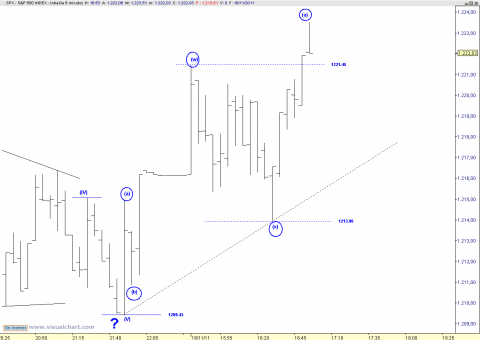 spx 5 min.png