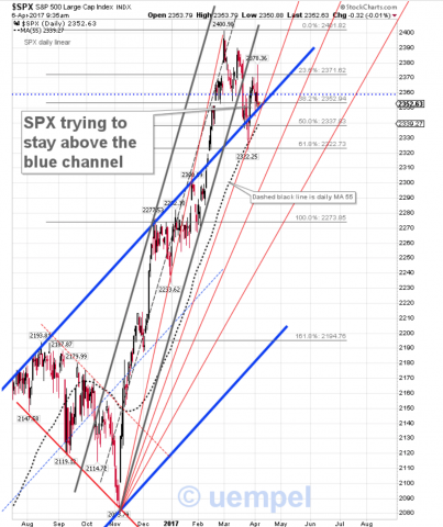 SPX daily