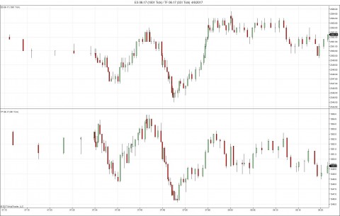 ES 06-17 (1001 Tick) _ TF 06-17 (351 Tick)  4_6_2017A.jpg