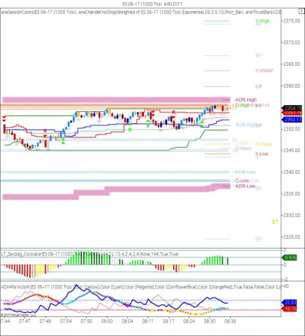 ES 06-17 (1000 Tick)  4_6_2017 A.jpg