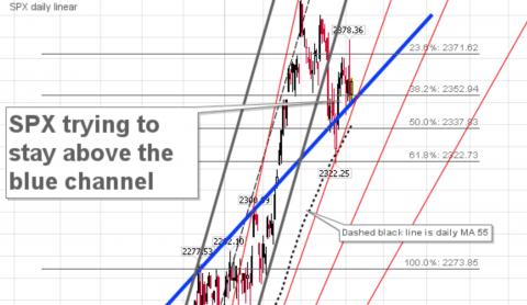 SPX daily now at 2360.33 + 0.31%