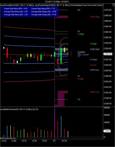 TIGHT POTENTIAL RANGE TODAY