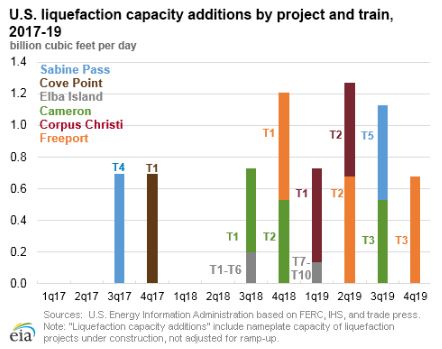 US liquefaction capacity.jpg