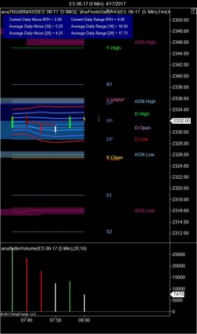 ES RTH 20 day average range