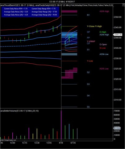 ES estimated daily range from RTH