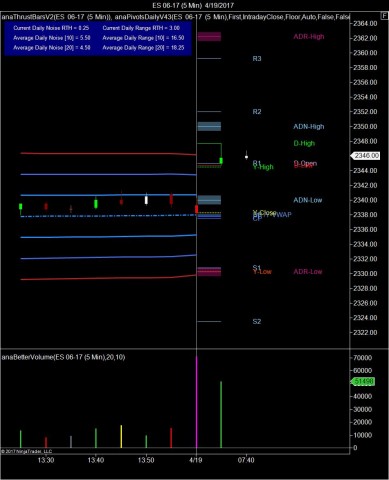 ES RTH Floor Pivots and ADR