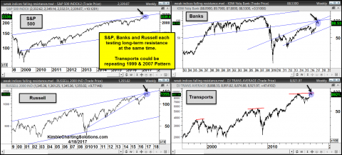 stock-market-indices-weakness-at-major-price-resistance-charts_april-18-2017.png