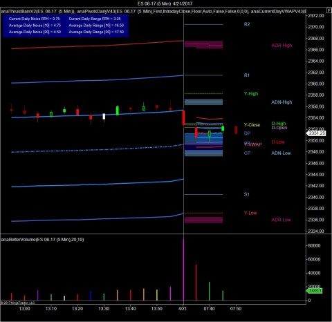 ES RTH Pivots and estimated Maximum range