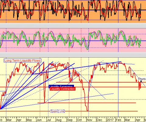 chart by stocktiming