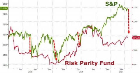 Risk Parity Chart.jpg