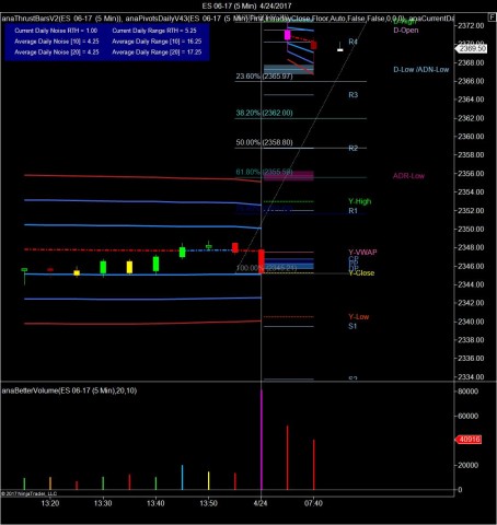 ES RTH Daily Floor Pivots and Est Trading Range with Fibs from French move.