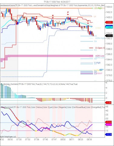 TF Globex 500 tick bars Fib calc pivots