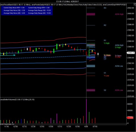 ES RTH session Floor Pivots and ADR