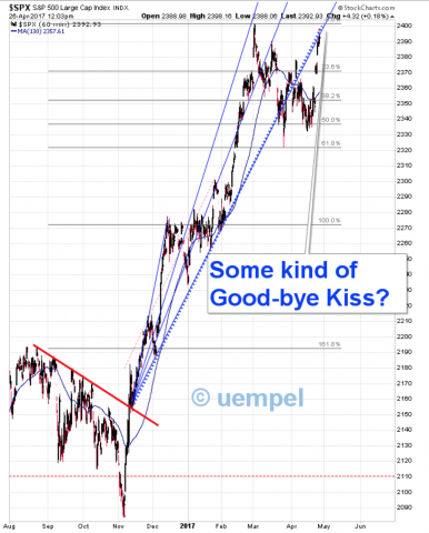 SPX 60 min