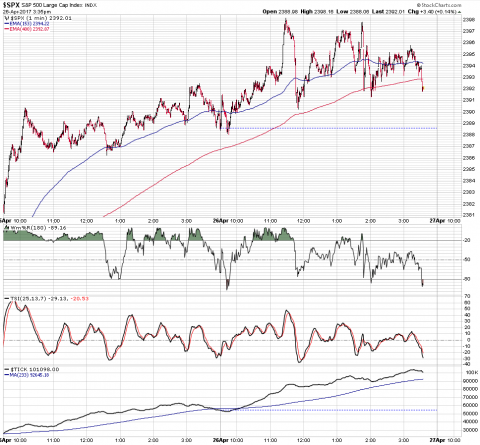 SPX 1 Minute.PNG