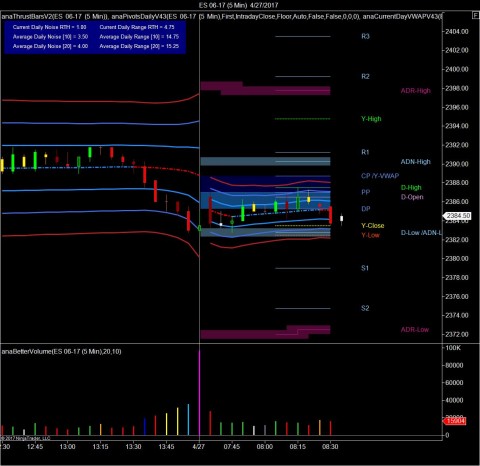 ES RTH Floor Pivots and ADR