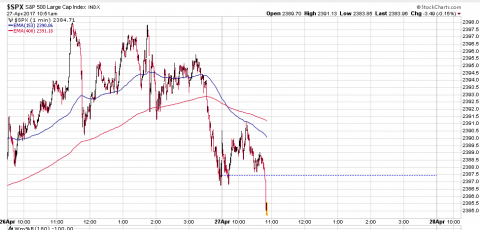 SPX 1 Minute.PNG