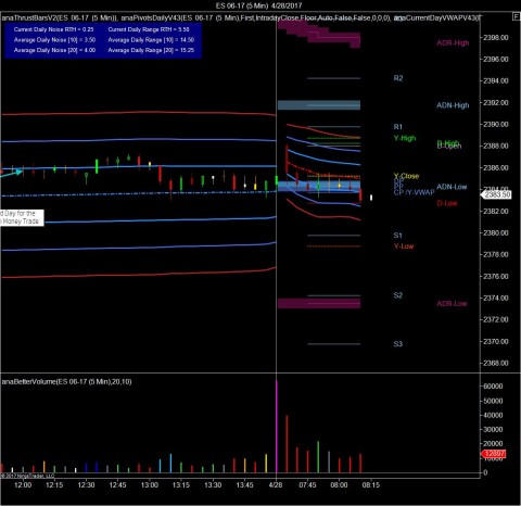 ES RTH Floor Pivots and estimated ADR's