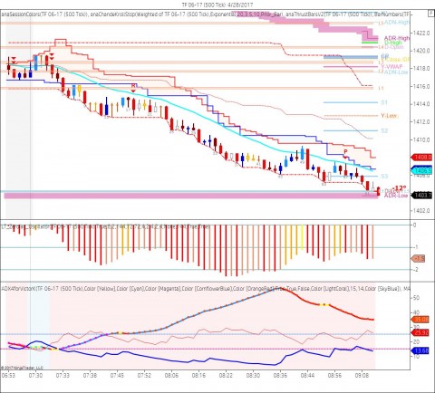 TF 06-17 (500 Tick)  4_28_2017B.jpg