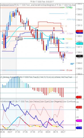 TF 06-17 (500 Tick)  5_5_2017.jpg