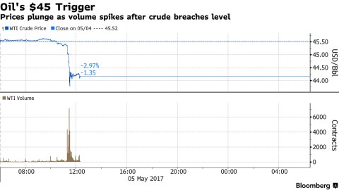 oil crash bbg.jpg