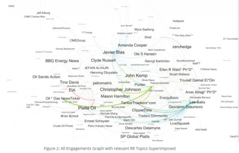 Oil news internet connections