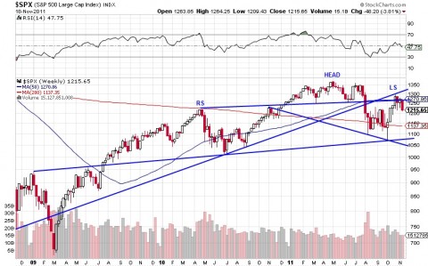 spx weekly nov 19.jpg