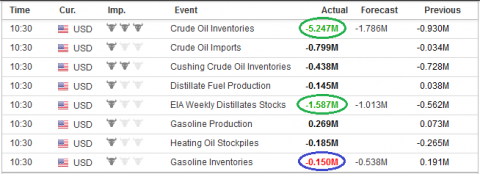 EIA