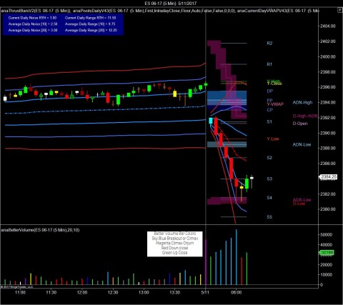 ES 06-17 (5 Min)  5_11_2017.jpg