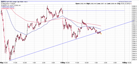 SPX 1 Minute.PNG