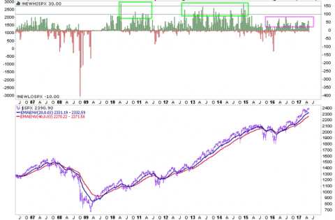 514spx highs.png.png