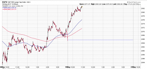 SPX 1 Minute.PNG