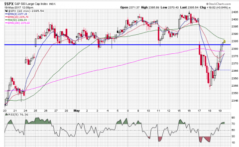 SPX 60 Min.PNG