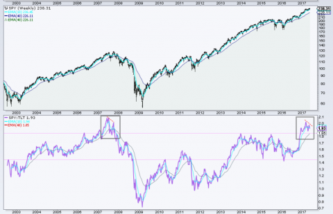 521stock bond ratio.png.png